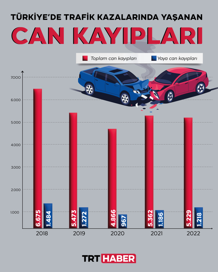 'Trafikte sıfır ölüm'e bir adım daha